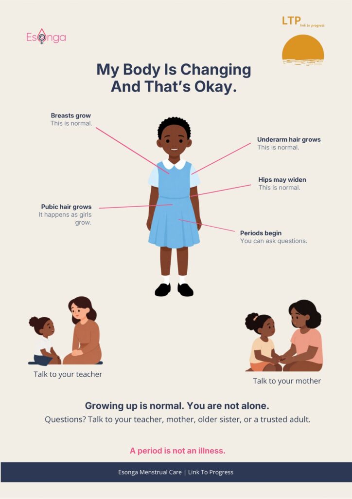 Link to Progress and Esonga puberty poster: My Body Is Changing And That’s Okay